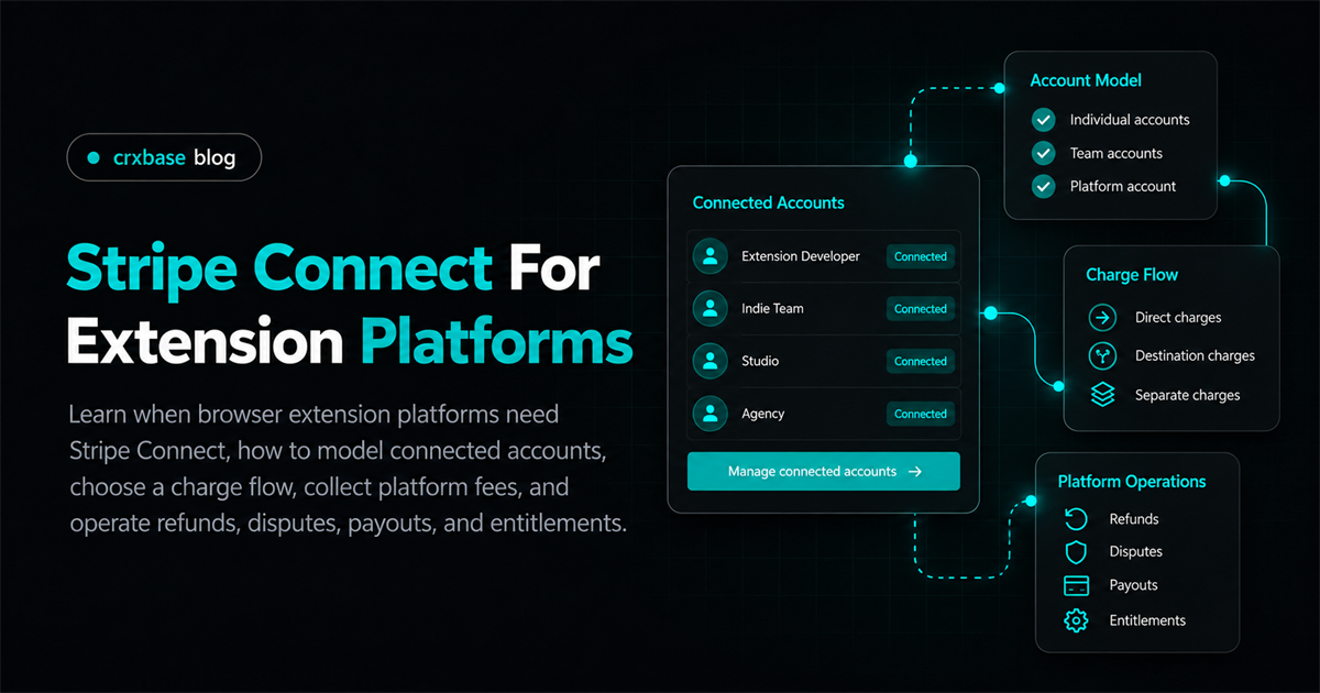 Stripe Connect For Extension Platforms