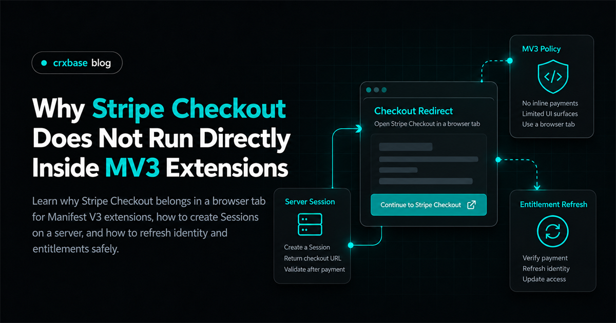 Why Stripe Checkout Does Not Run Directly Inside MV3 Extensions